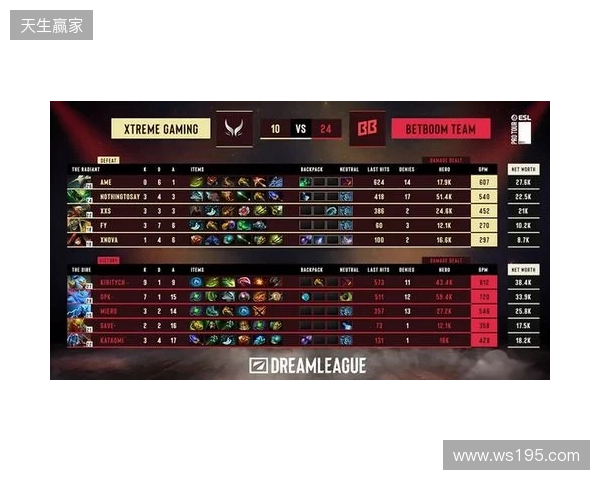 梦幻联赛S28小组赛第二阶段第六日：XG锁定四强！